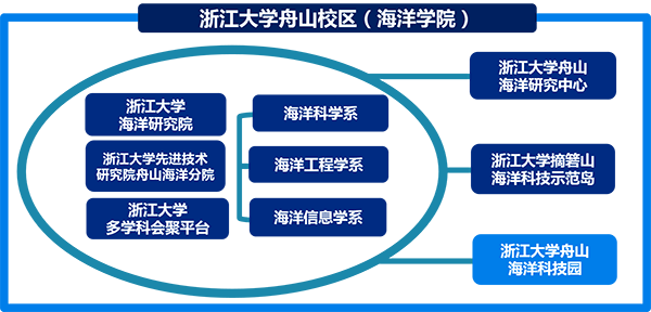 新媒体 浙江大学海洋学院诚邀您的加盟